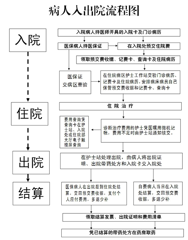 病人入出院流程图.jpg
