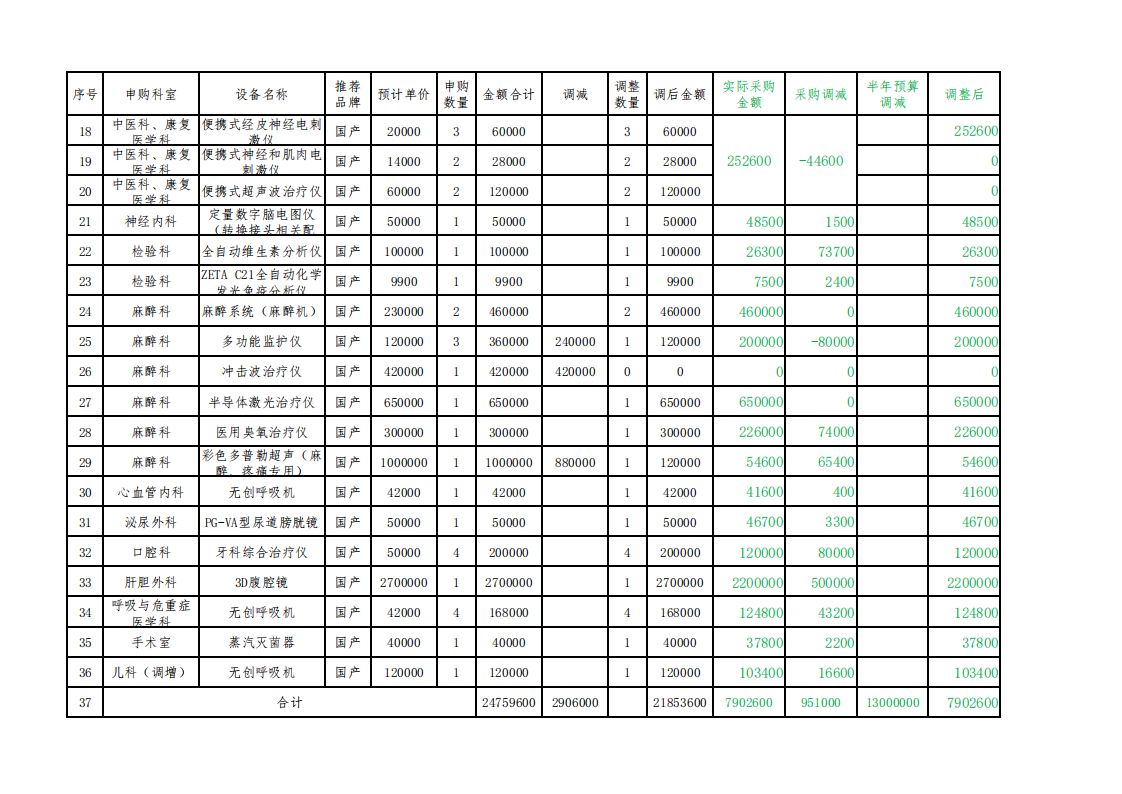 盐源县人民医院关于批复2025年上半年预算调整的通知_09.png